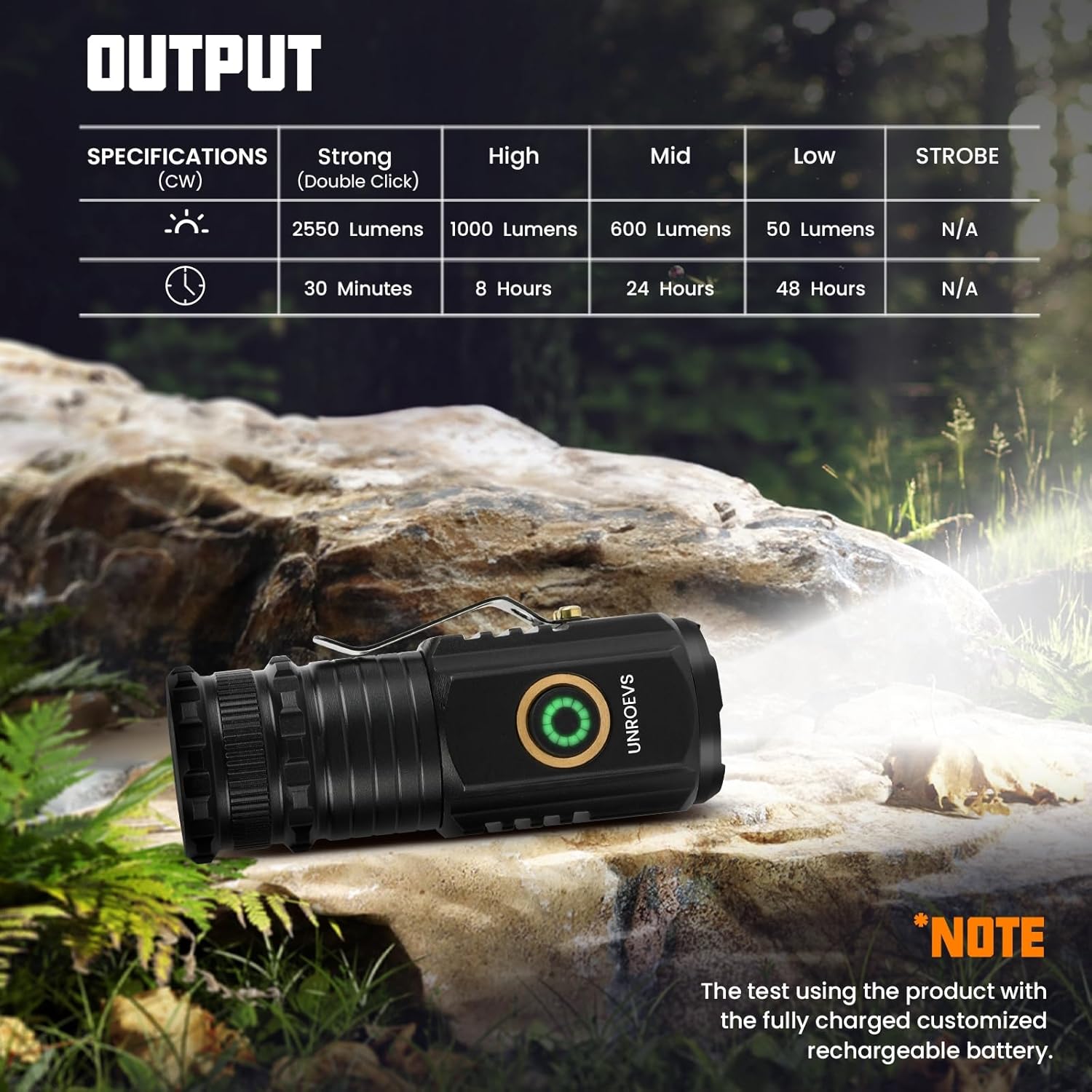 Mini LED Flashlight Image 4